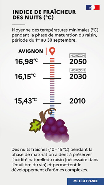 Indicateur de fraicheur des nuits - Météo France - Solagro