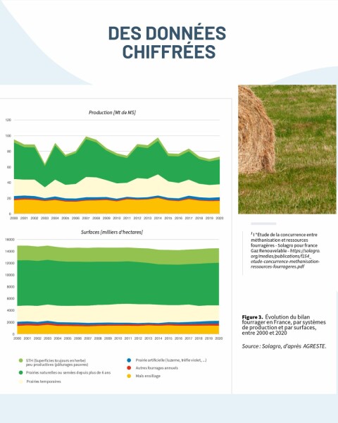 Données chiffrées Afterres méthanisation