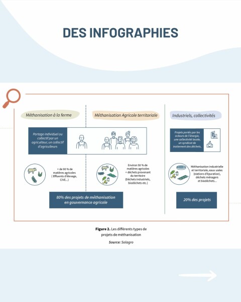 Infographies Afterres méthanisation