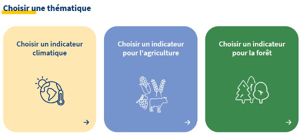Thématique Climadiag Agriculture