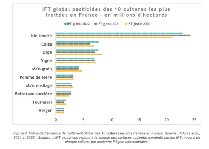 IFT 10 cultures Adonis Solagro